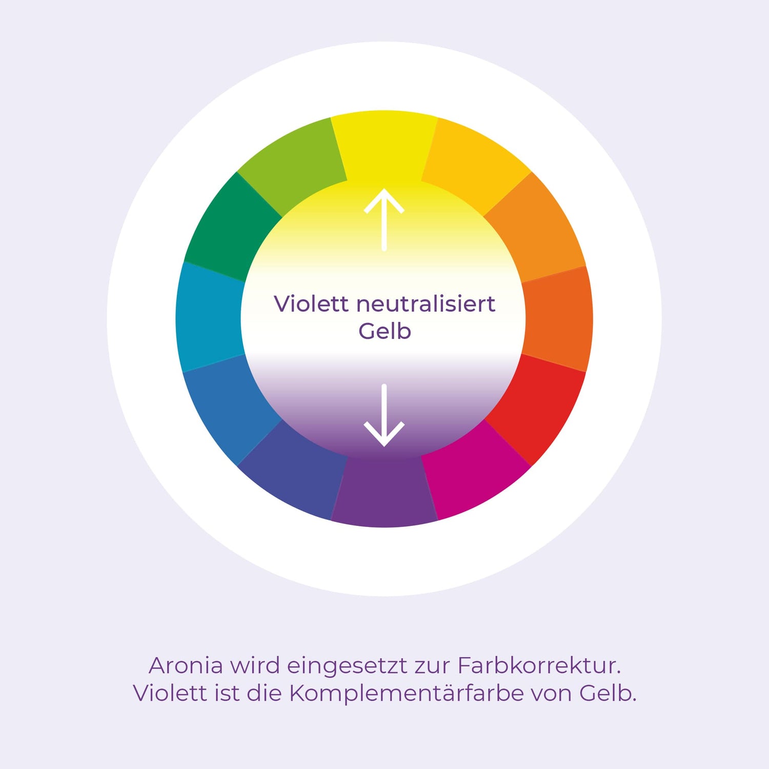 Green IN Beauty - Zahnpflegetabletten